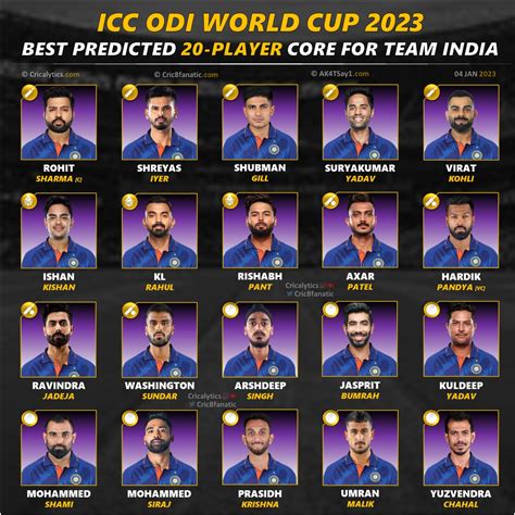 icc world cup 2023 india squad list